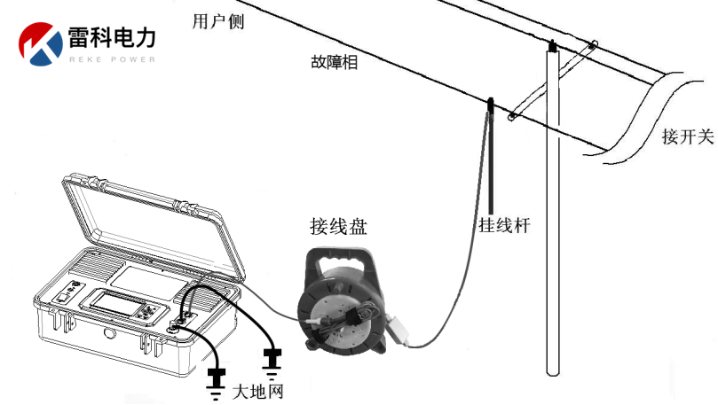 “10kV架空線路、設備常見故障的原因及查找方法