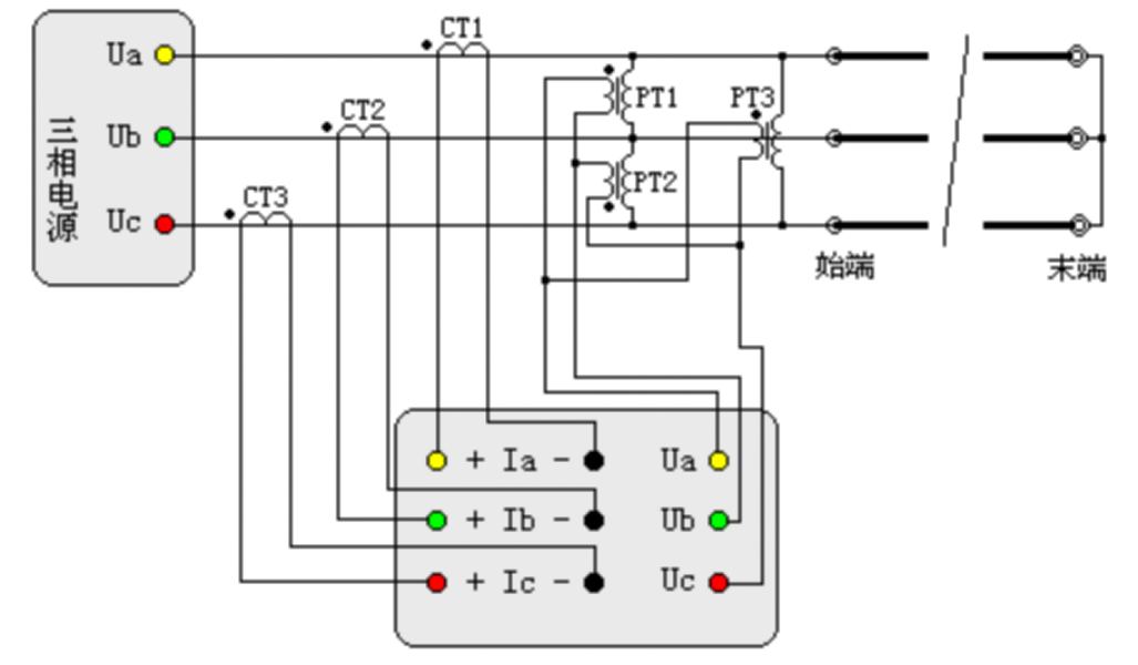 “輸電線路工頻參數測量的高精度儀器如何操作？